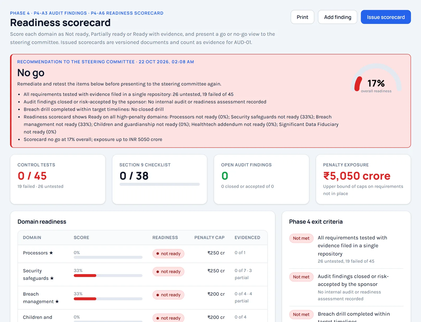 Readiness scorecard with the go or no-go gate and scores per domain