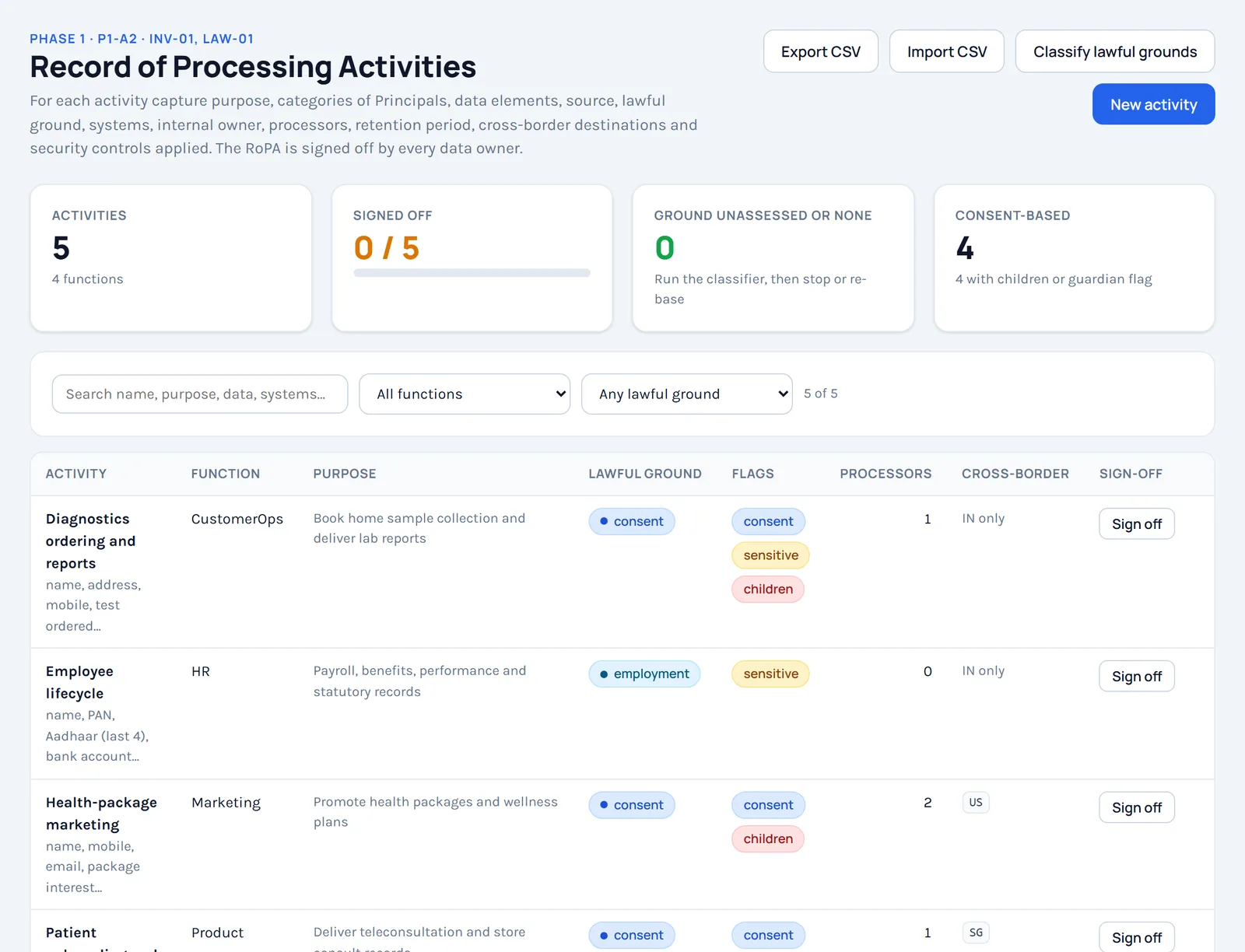 Record of Processing Activities builder with activities, lawful grounds, data categories and recipients