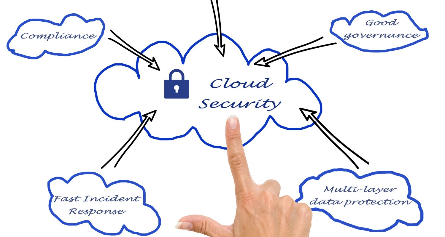 Cloud security checklist covering identity, data and monitoring